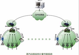 風能 綠色能源的傳播者與技術推動者