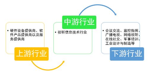 5G技術推廣將引領視聽信息技術行業重大變革
